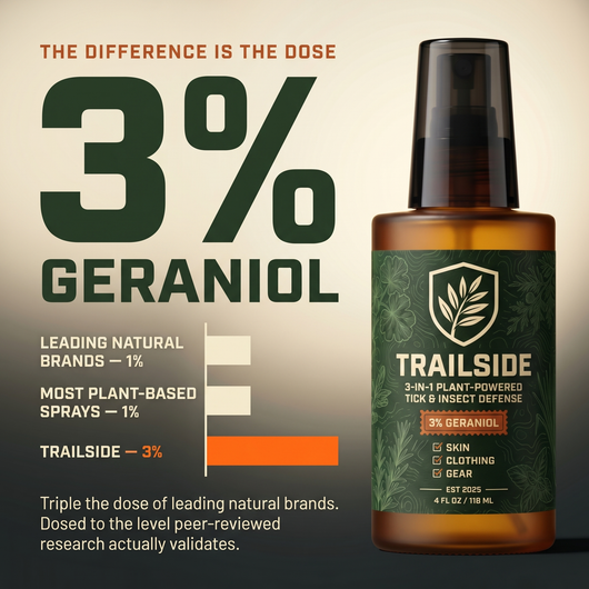 Trailside 3-in-1 Tick & Insect Defense Spray | 3% Geraniol